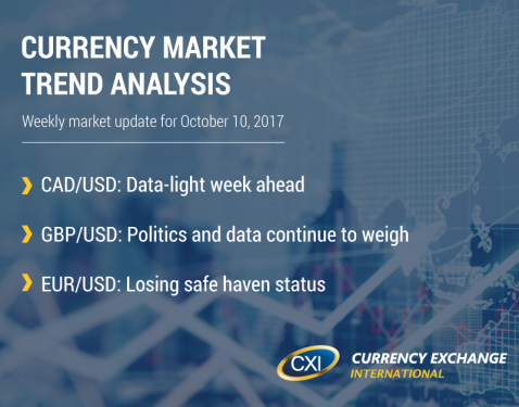 Currency Market Trend Analysis: October 10, 2017