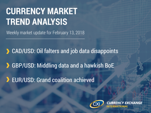 Currency Market Trend Analysis: February 13, 2018
