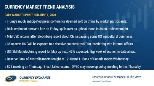 Traders price-out some US/China risk since late Friday