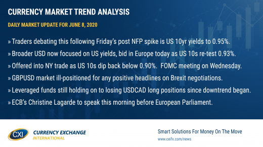 Will the Fed hint at yield curve control this week?