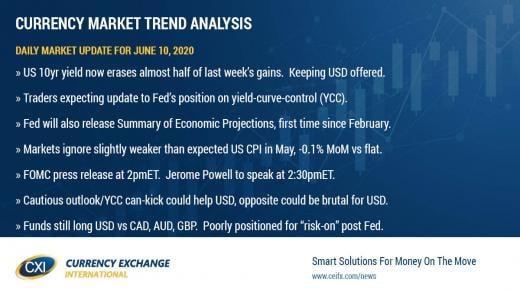 US yields and USD continue slump ahead of FOMC meeting