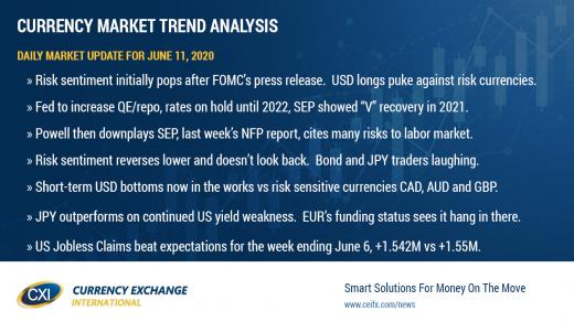 Powell Screwed It Up June11th 2022 Forex Market Review