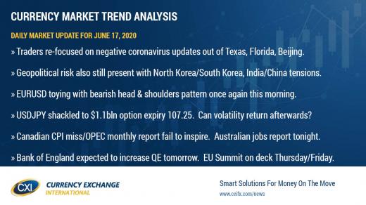 USD bullish reversal stalls yesterday, but "risk-off" vibes still linger