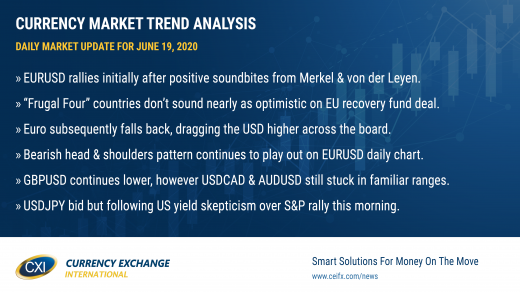 Euro/dollar volatility leading USD flows after EU Summit
