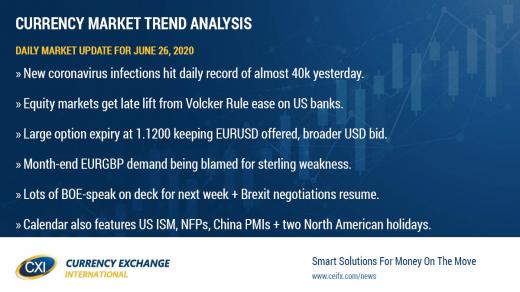 USD trading quietly bid ahead of the weekend