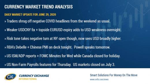 USD finding bids again to start holiday week