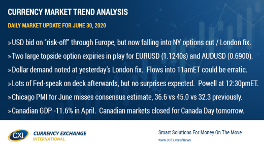 Month / quarter / half-year end flows in focus