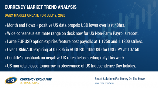 USD regains some composure ahead of US jobs data