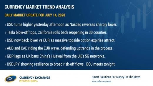 USD trading mixed into large EURUSD expiries