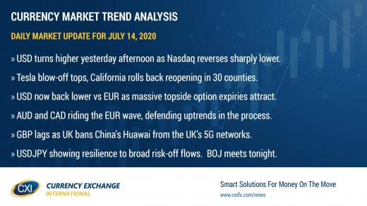USD trading mixed into large EURUSD expiries
