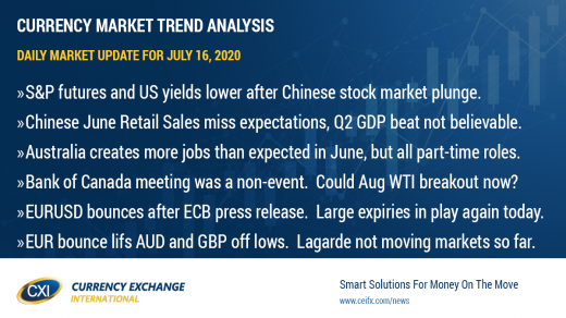 Risk sentiment looking shaky into NY trade