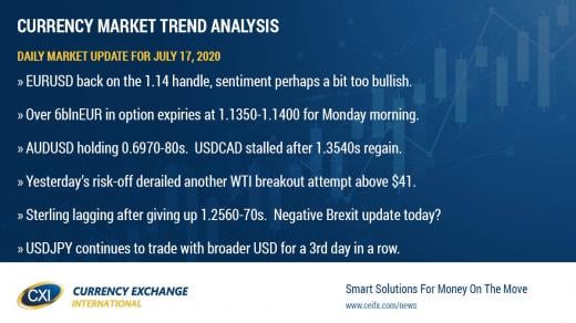 Euro bid ahead of EU Summit