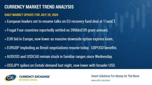 FX markets still on EU-Summit watch