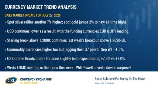 Precious metals explode higher again, leading USD lower