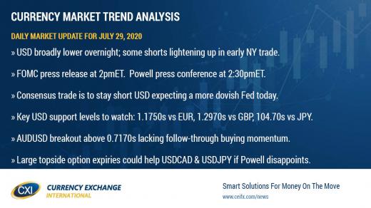 USD shorts to have their convictions tested today