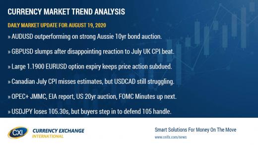 AUD leads and GBP lags ahead of FOMC Minutes