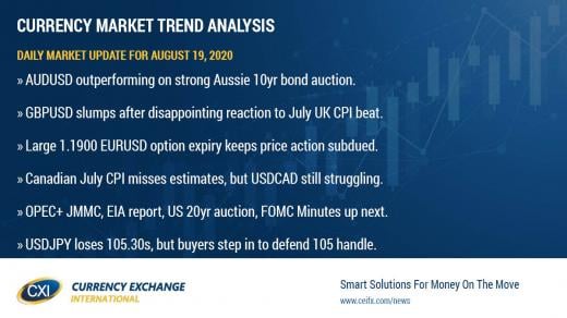 AUD leads and GBP lags ahead of FOMC Minutes