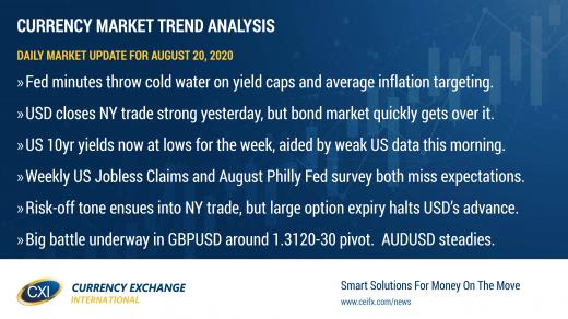 FOMC Minutes disappoint the USD bears