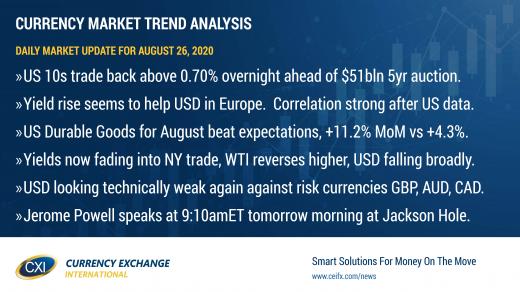 US yields rise again ahead of more supply