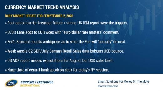 Euro/dollar's reversal off 1.20 sparks broad USD bounce