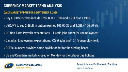 Big FX option expiries in play after the payrolls report