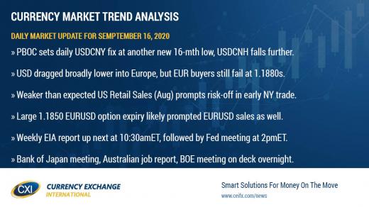 Continued yuan strength leads USD lower into Fed meeting