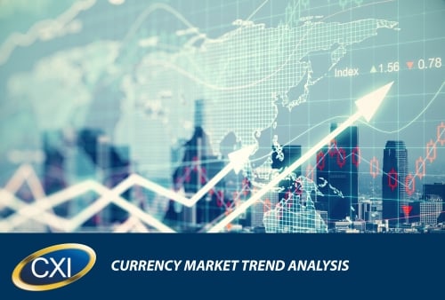 Currency Market Trend Analysis: August 15, 2016