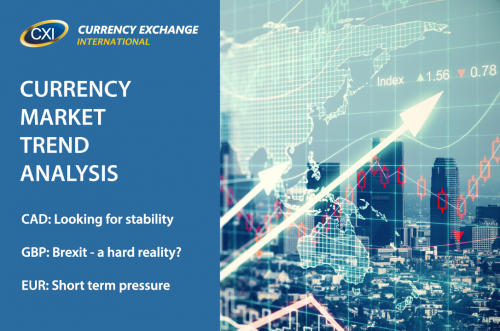 Currency Market Trend Analysis: January 09, 2017