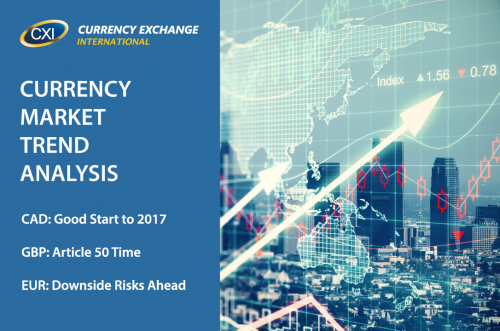 Currency Market Trend Analysis: February 20, 2017
