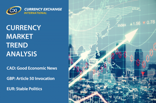 Currency Market Trend Analysis: March 27, 2017
