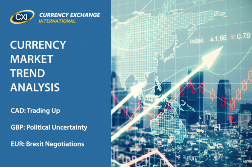 Currency Market Trend Analysis: June 12, 2017