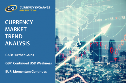 Currency Market Trend Analysis: July 31, 2017