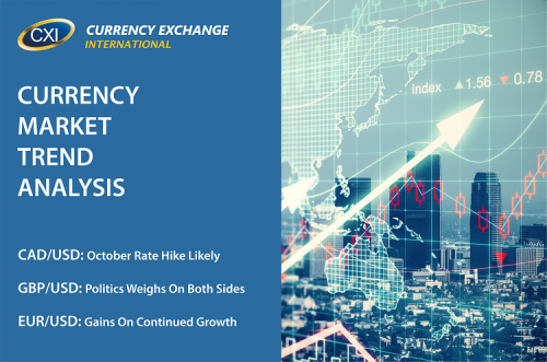Currency Market Trend Analysis: August 30, 2017