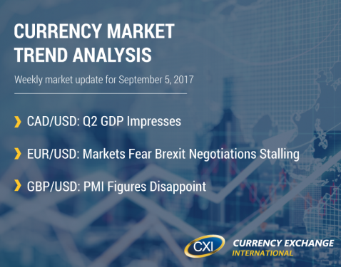 Currency Market Trend Analysis: September 5, 2017