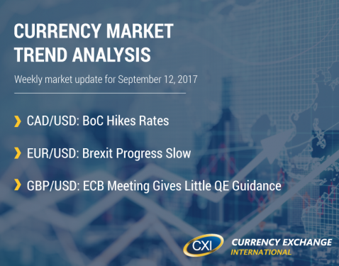 Currency Market Trend Analysis: September 12, 2017