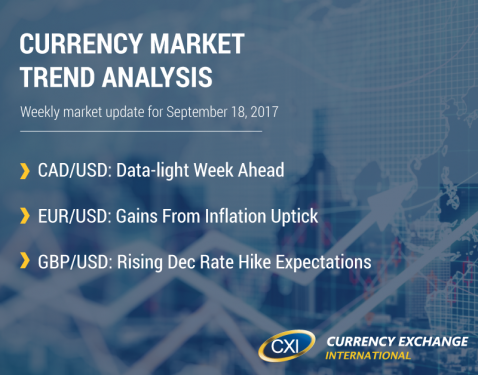 Currency Market Trend Analysis: September 18, 2017