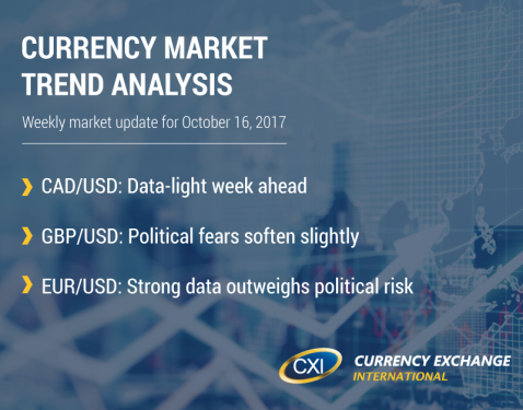 Currency Market Trend Analysis: October 16, 2017