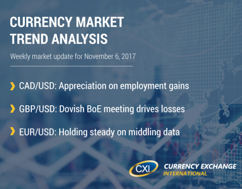Currency Market Trend Analysis: November 6, 2017