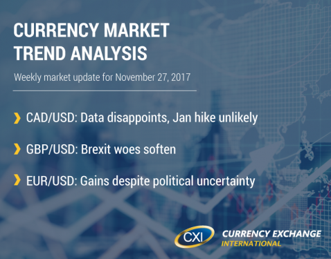 Currency Market Trend Analysis: November 27, 2017