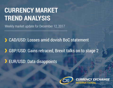 Currency Market Trend Analysis: December 12, 2017