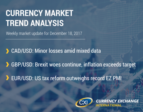 Currency Market Trend Analysis: December 18, 2017