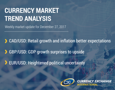 Currency Market Trend Analysis: December 27, 2017