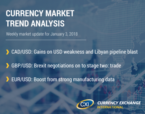 Currency Market Trend Analysis: January 3, 2018