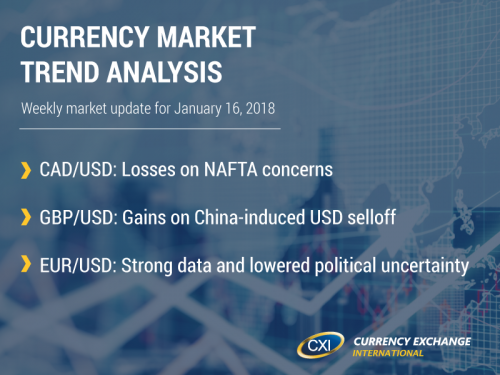 Currency Market Trend Analysis: January 16, 2018