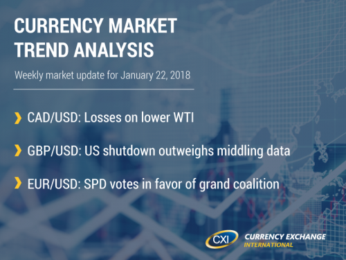 Currency Market Trend Analysis: January 22, 2018