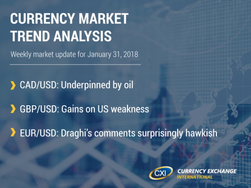 Currency Market Trend Analysis: January 31, 2018