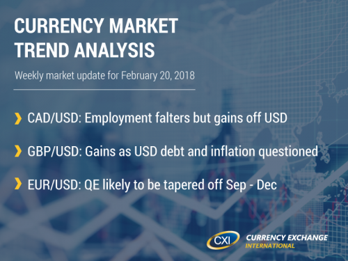 Currency Market Trend Analysis: February 20, 2018