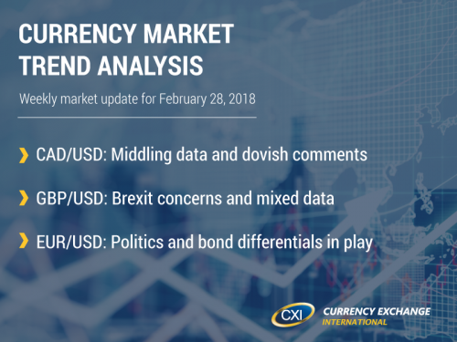Currency Market Trend Analysis: February 28, 2018