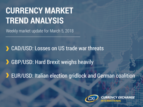 Currency Market Trend Analysis: March 5, 2018