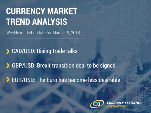 Currency Market Trend Analysis: March 19, 2018